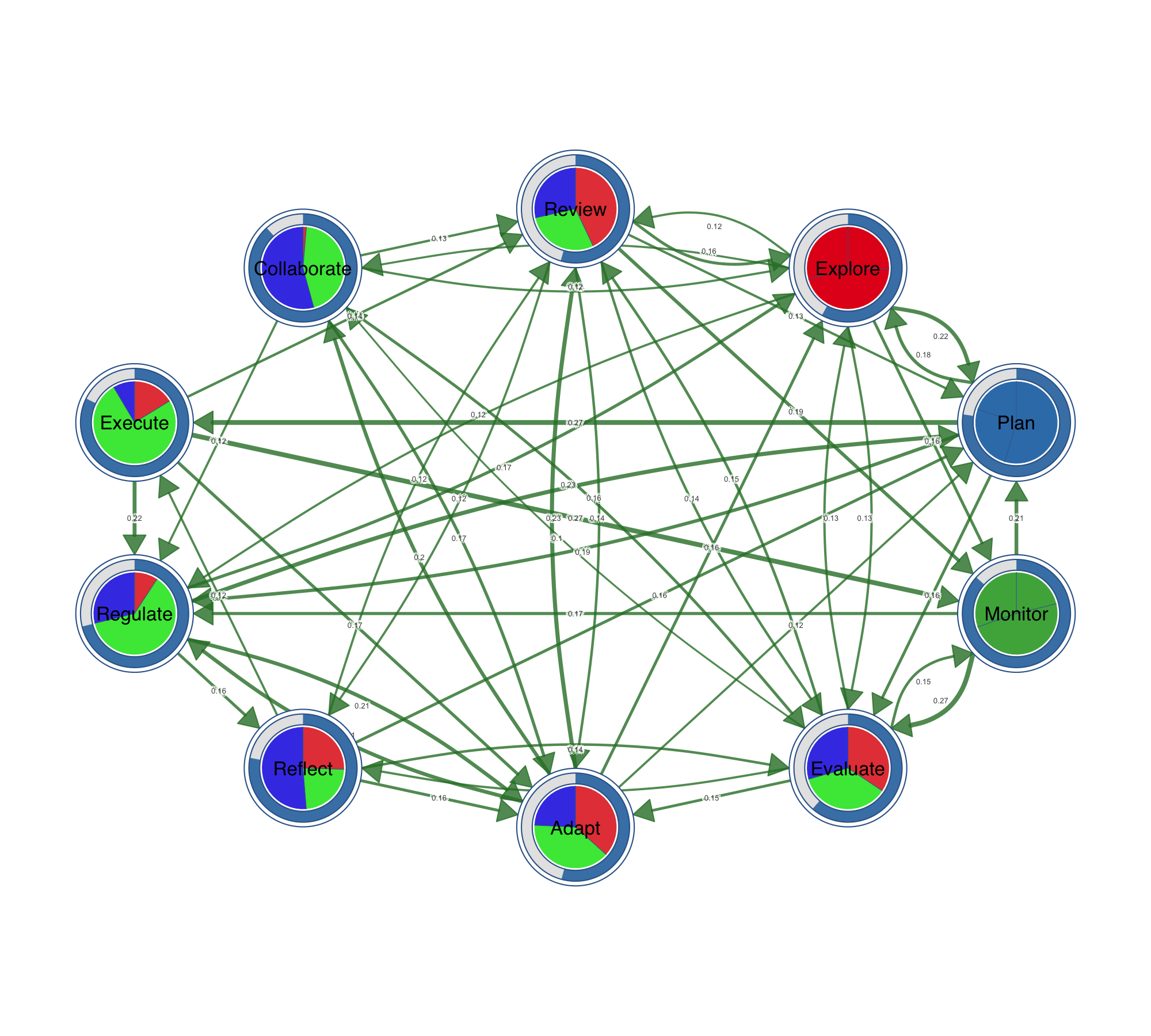 Donut and pie chart nodes