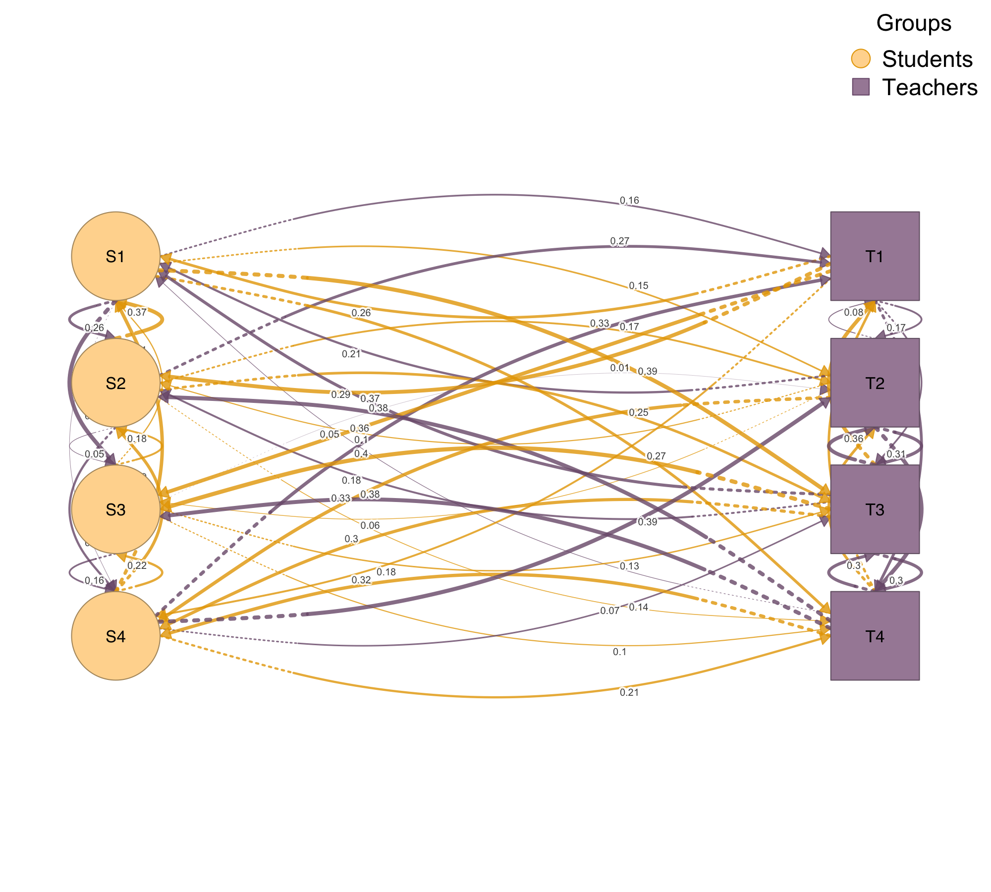 Heterogeneous network
