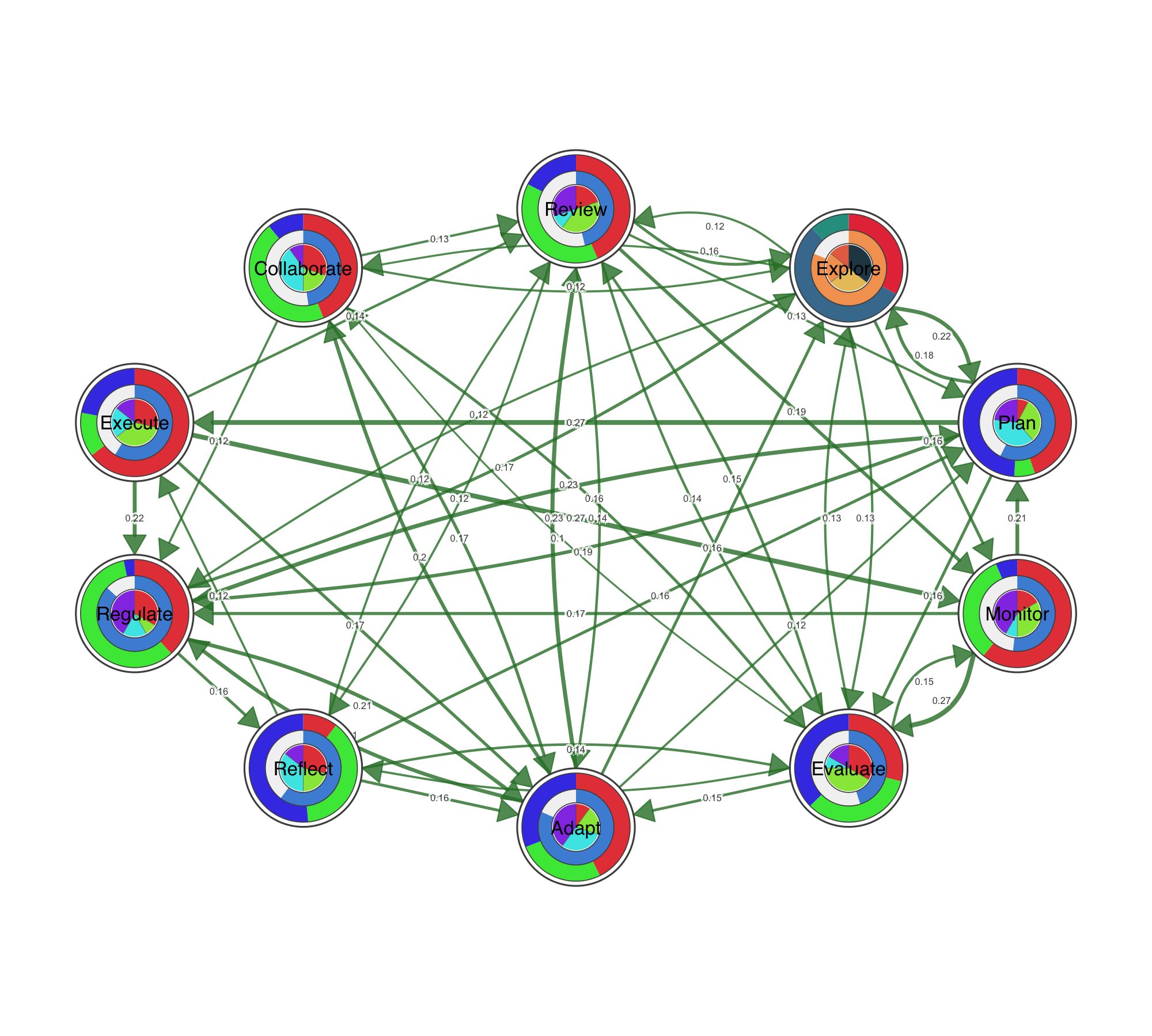 Triple-layer nodes
