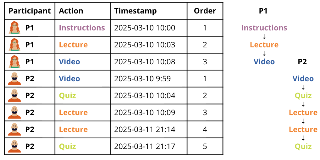 TNA data preparation